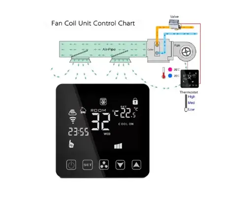 [HY08AC-2 noir] Digital Central Air‑Conditioner Thermostat Temperature Controller Fan Coil Unit (encastrable)